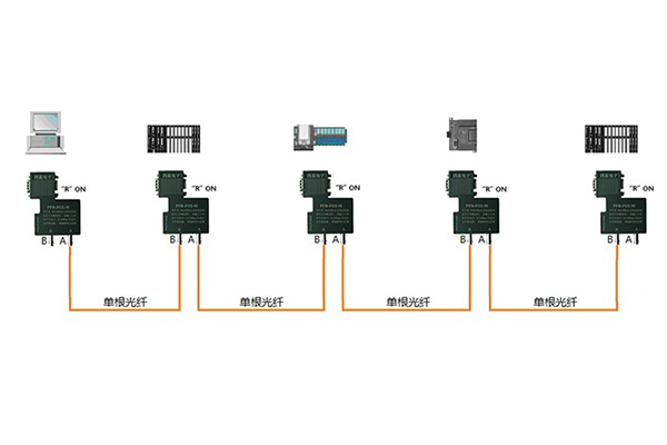 PROFIBUS光纤型总线连接器