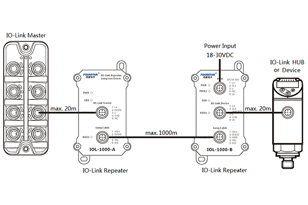 延长IO-Link传输距离的方法